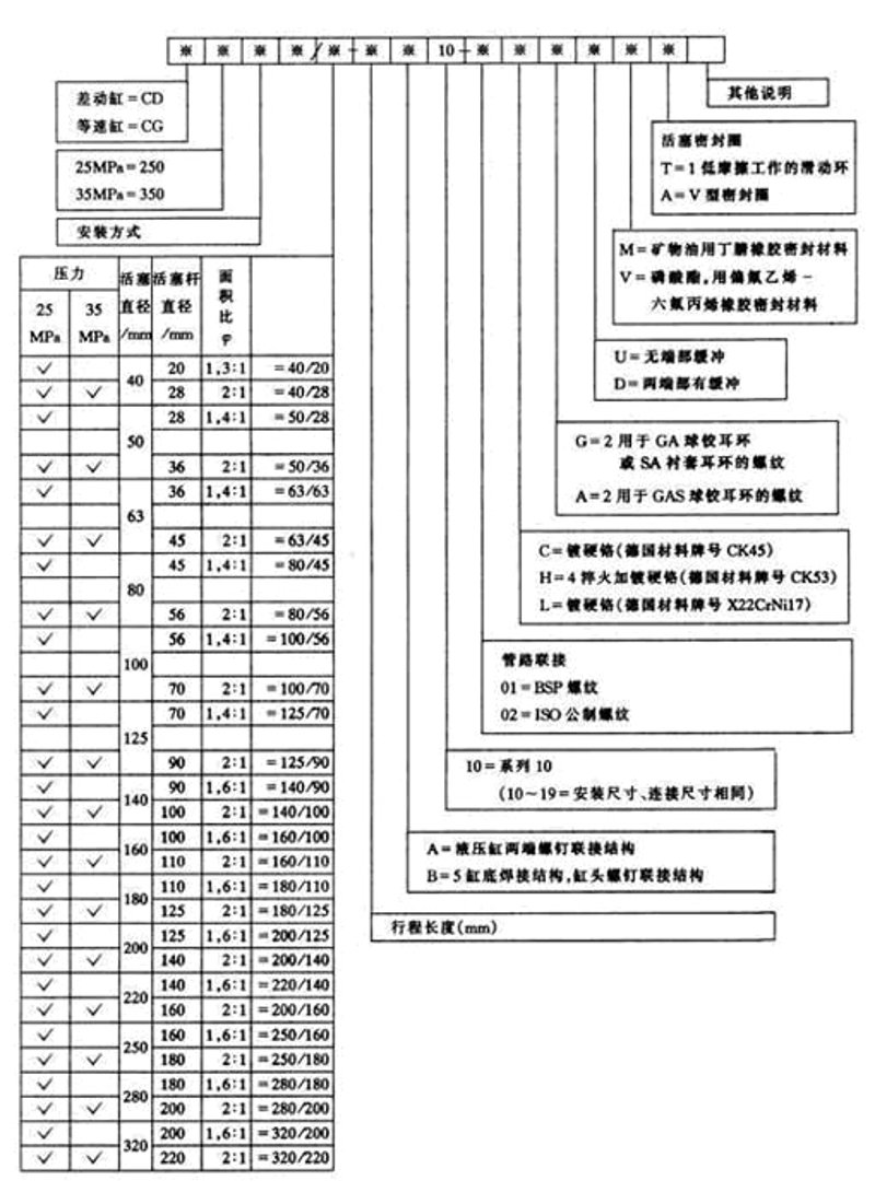 四平液压件厂：推动工业之魂的发展